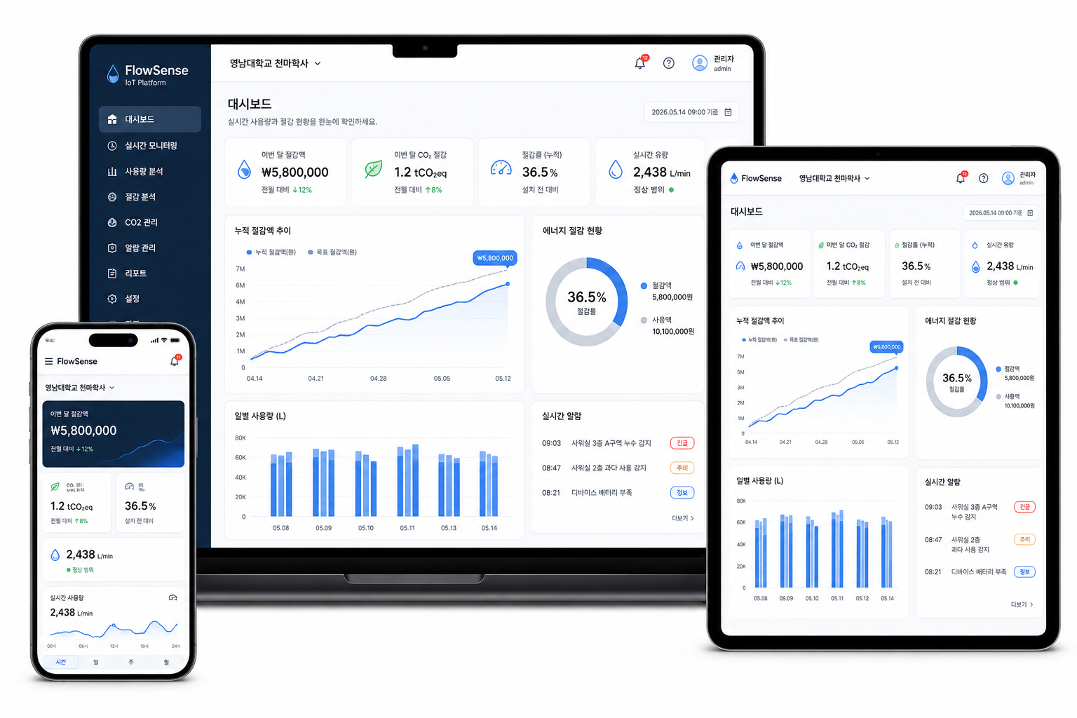 FlowSense 대시보드 — 데스크탑·태블릿·모바일